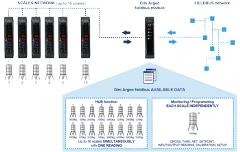 Fieldbus_network Fieldbus_network